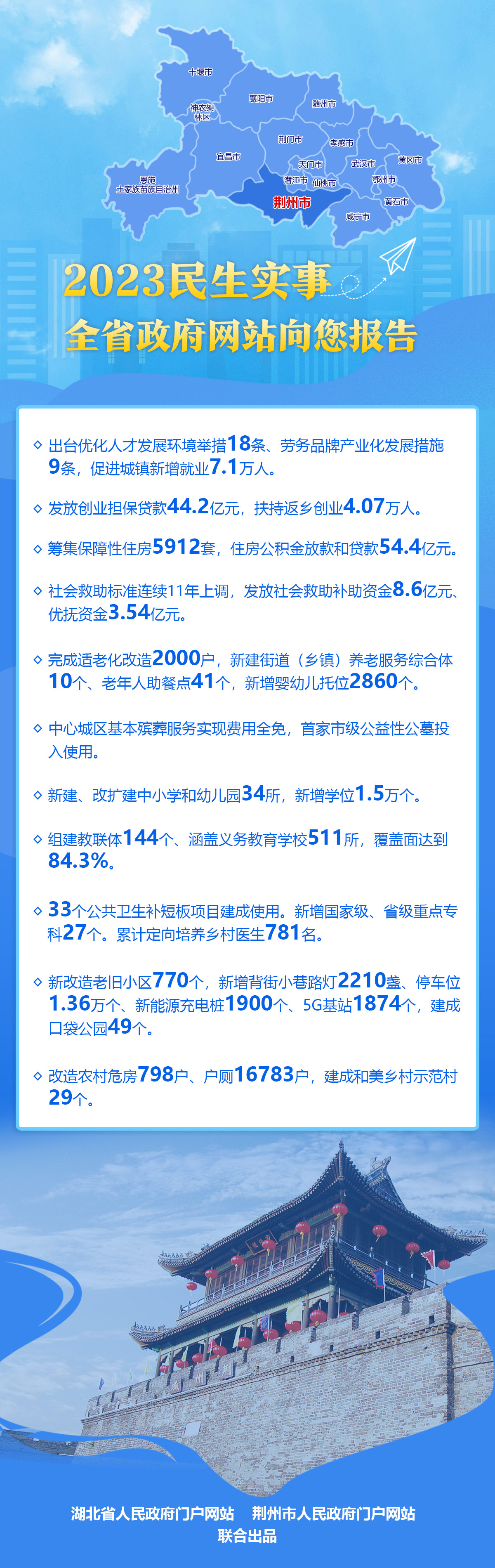荆州.jpg